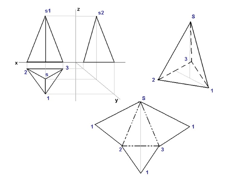 x z y s1 s s2 1 2 3 1 2 3 S S